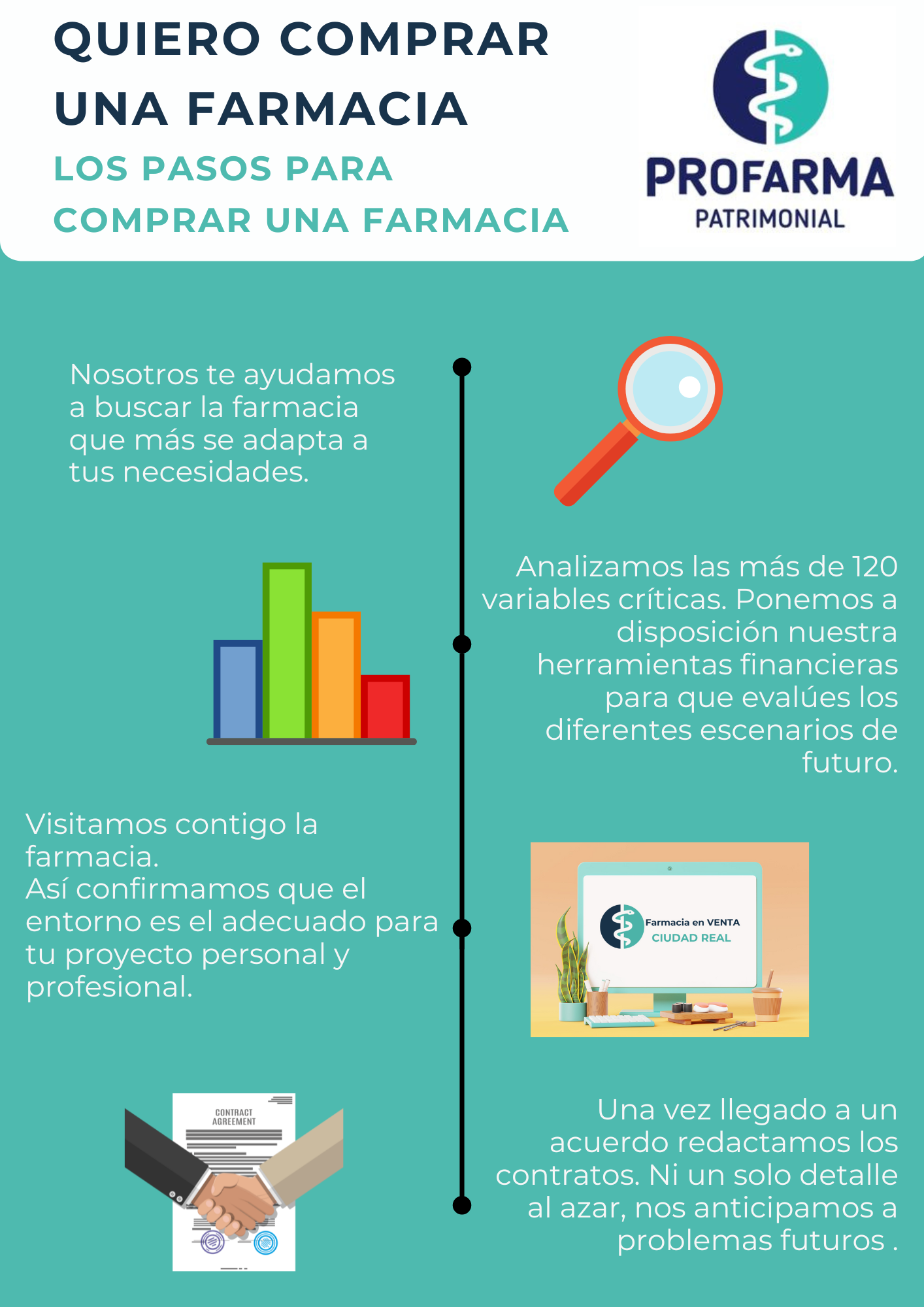 Quiero Comprar Una Farmacia Cu Les Son Los Pasos Para Comprar Una