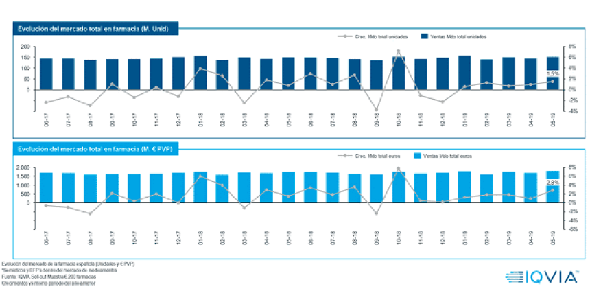 mercado_farmaceutico_mayo