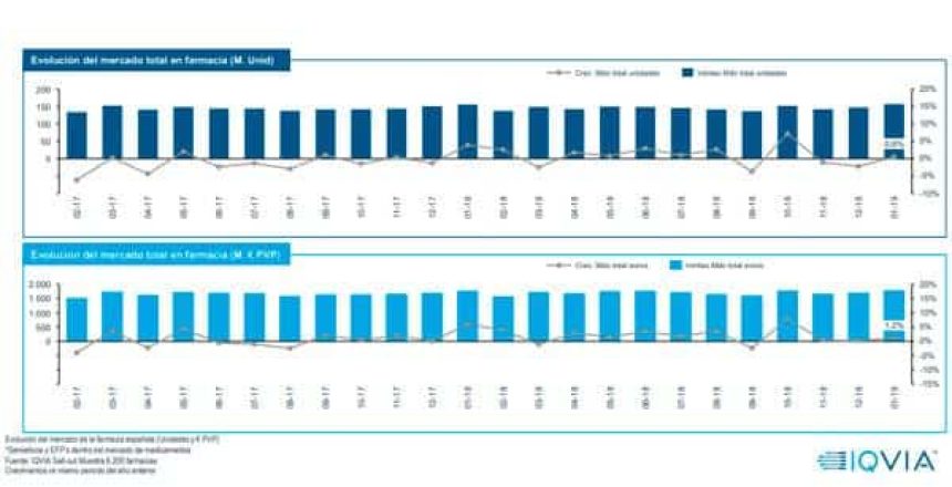 mercado_farmaceutico_profarma