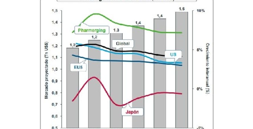 Mercado farmaceutico